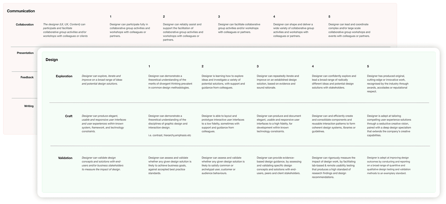 Developing and improving designers
