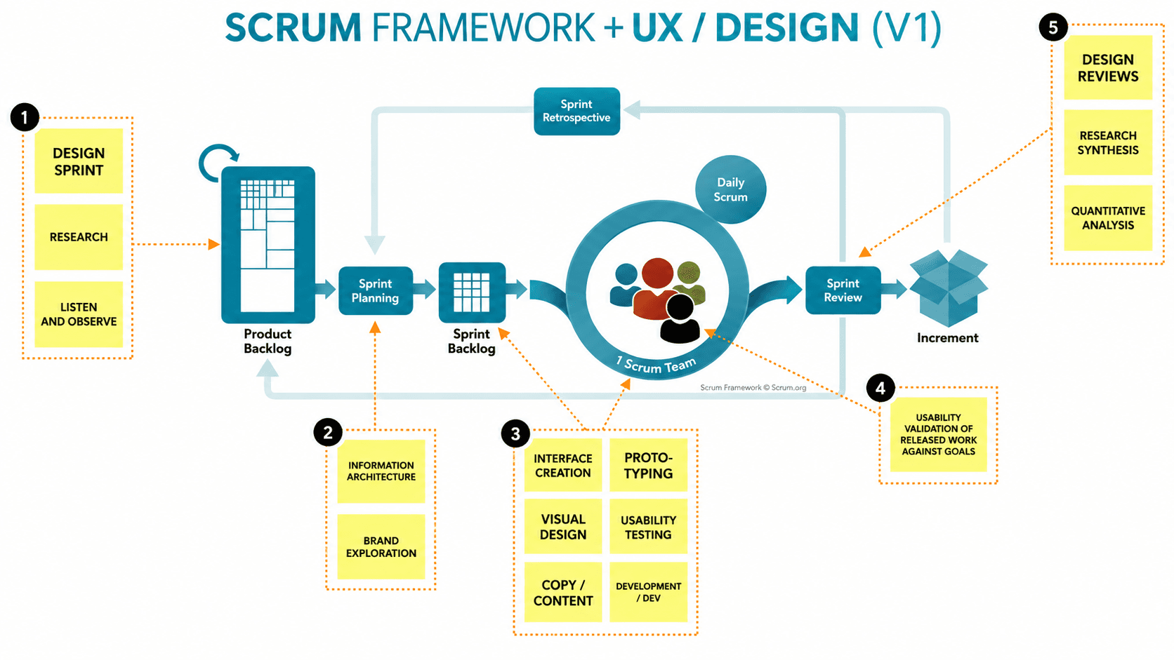 CarFinance247 Scrum and Lean UX working model